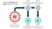 Developing A Sales Strategy Presentation Slide-Five Nodes